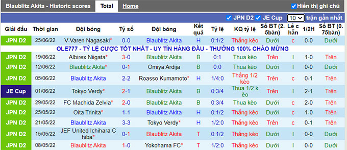 Nhận định, soi kèo Blaublitz Akita vs Renofa Yamaguchi, 12h ngày 2/7 - Ảnh 1