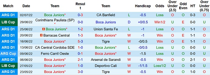 Nhận định, soi kèo Boca Juniors vs Corinthians, 7h30 ngày 6/7 - Ảnh 3