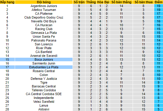 Nhận định, soi kèo Boca Juniors vs Estudiantes, 6h30 ngày 25/7 - Ảnh 4