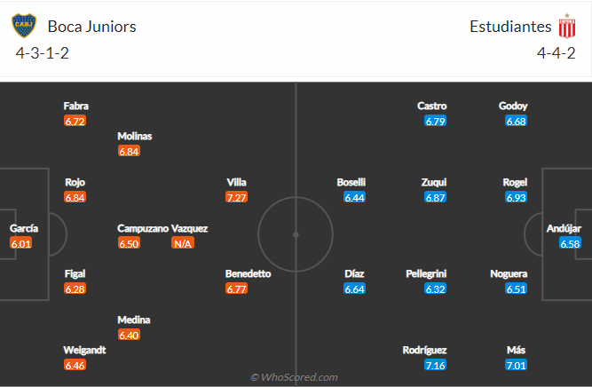 Nhận định, soi kèo Boca Juniors vs Estudiantes, 6h30 ngày 25/7 - Ảnh 5