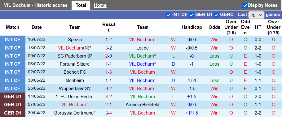 Nhận định, soi kèo Bochum vs Bilbao, 23h ngày 21/7 - Ảnh 1