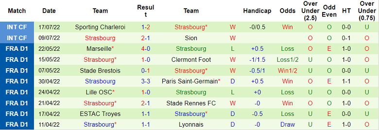 Nhận định, soi kèo Brentford vs Strasbourg, 19h30 ngày 19/7 - Ảnh 2