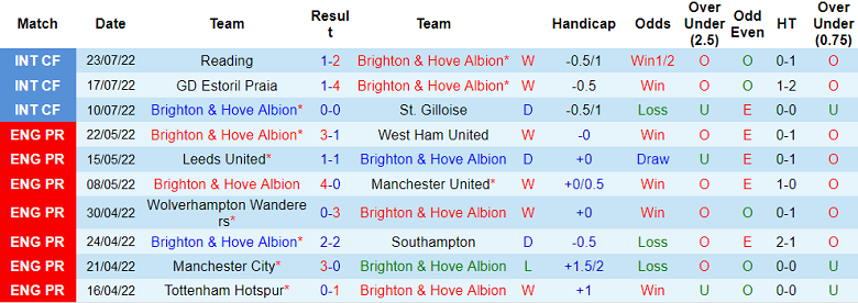 Nhận định, soi kèo Brighton vs Brentford, 21h ngày 26/7 - Ảnh 1