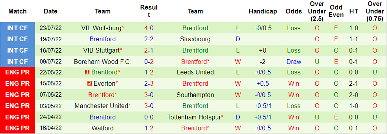 Nhận định, soi kèo Brighton vs Brentford, 21h ngày 26/7 - Ảnh 2