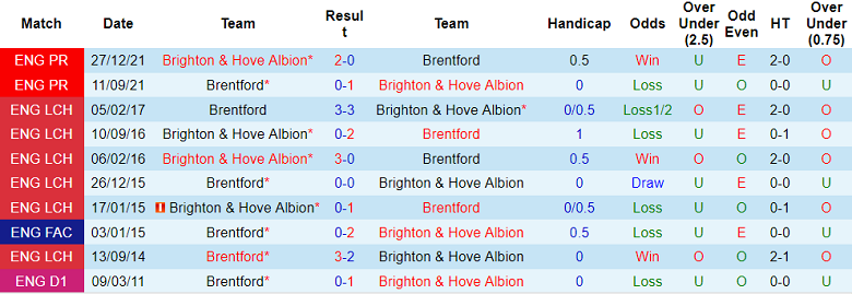 Nhận định, soi kèo Brighton vs Brentford, 21h ngày 26/7 - Ảnh 3