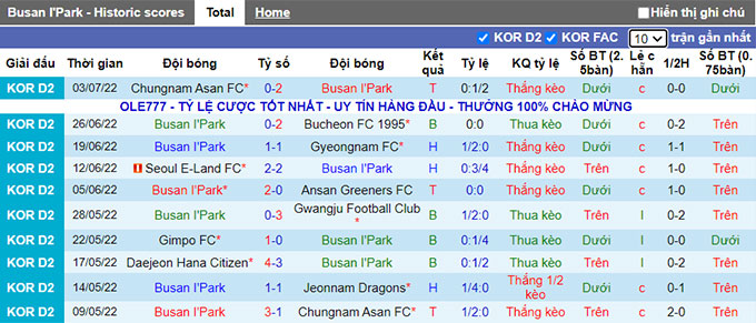 Nhận định, soi kèo Busan IPark vs Gimpo Citizen, 17h30 ngày 6/7 - Ảnh 1