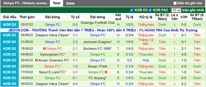 Nhận định, soi kèo Busan IPark vs Gimpo Citizen, 17h30 ngày 6/7 - Ảnh 2