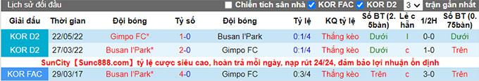 Nhận định, soi kèo Busan IPark vs Gimpo Citizen, 17h30 ngày 6/7 - Ảnh 3