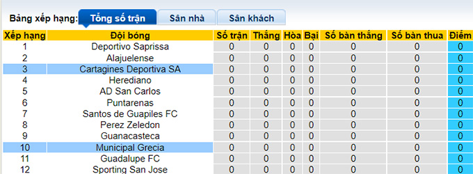 Nhận định, soi kèo Cartaginés vs Municipal, 9h ngày 21/7 - Ảnh 4
