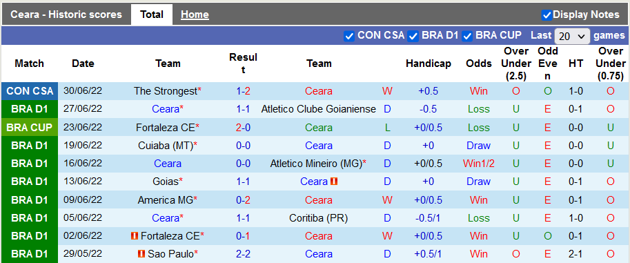 Nhận định, soi kèo Ceara vs Internacional, 5h ngày 3/7 - Ảnh 1