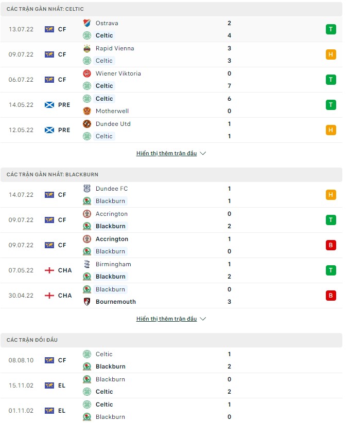 Nhận định, soi kèo Celtic vs Blackburn, 18h30 ngày 16/07 - Ảnh 1