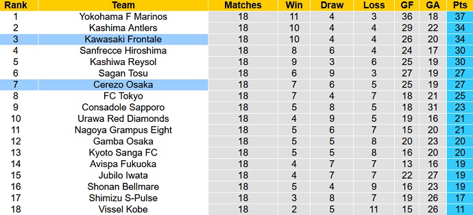 Nhận định, soi kèo Cerezo Osaka vs Kawasaki Frontale, 17h00 ngày 2/7 - Ảnh 1