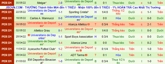 Nhận định, soi kèo Cesar Vallejo vs Universitario, 8h ngày 28/7 - Ảnh 3