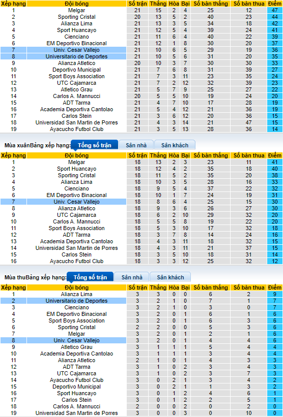 Nhận định, soi kèo Cesar Vallejo vs Universitario, 8h ngày 28/7 - Ảnh 4