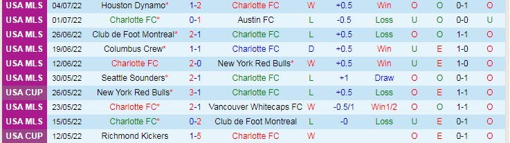 Nhận định, soi kèo Charlotte vs Nashville, 6h07 ngày 10/7 - Ảnh 1