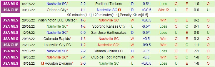 Nhận định, soi kèo Charlotte vs Nashville, 6h07 ngày 10/7 - Ảnh 2