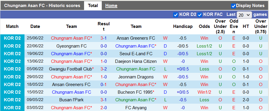 Nhận định, soi kèo Chungnam Asan vs Busan IPark, 16h ngày 3/7 - Ảnh 1