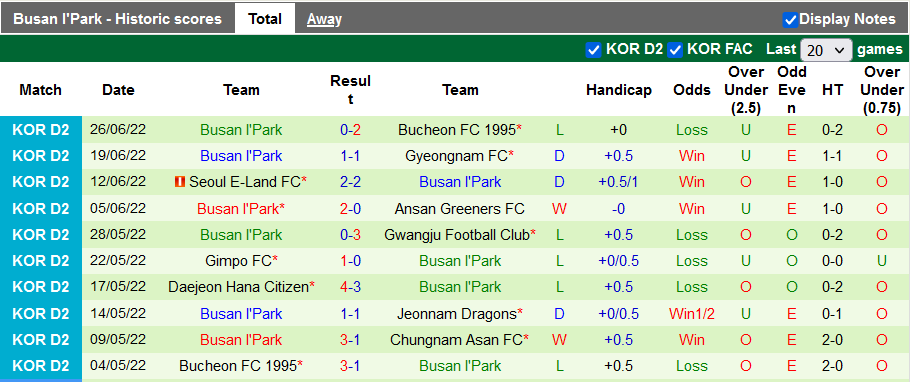 Nhận định, soi kèo Chungnam Asan vs Busan IPark, 16h ngày 3/7 - Ảnh 2