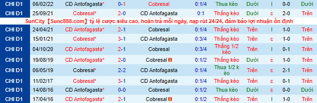 Nhận định, soi kèo Cobresal vs Antofagasta, 7h ngày 4/7 - Ảnh 1