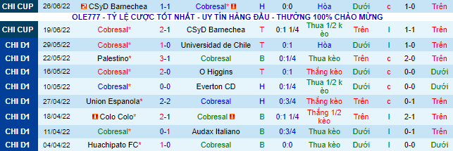 Nhận định, soi kèo Cobresal vs Antofagasta, 7h ngày 4/7 - Ảnh 2