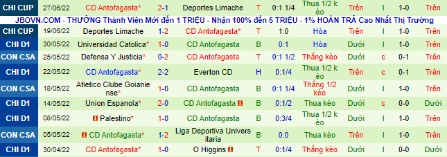 Nhận định, soi kèo Cobresal vs Antofagasta, 7h ngày 4/7 - Ảnh 3