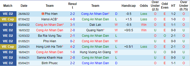 Nhận định, soi kèo Công An Nhân Dân vs Bình Phước, 15h30 ngày 3/7 - Ảnh 1