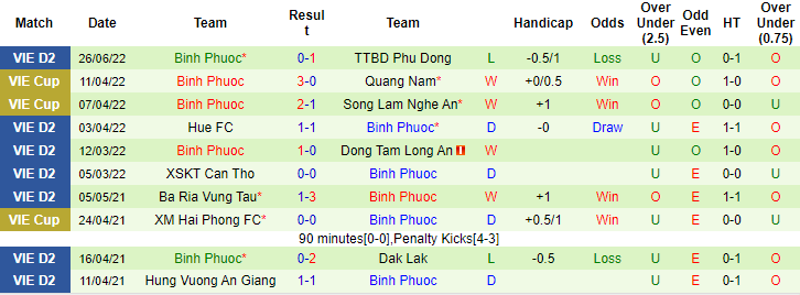 Nhận định, soi kèo Công An Nhân Dân vs Bình Phước, 15h30 ngày 3/7 - Ảnh 2