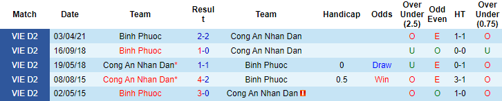 Nhận định, soi kèo Công An Nhân Dân vs Bình Phước, 15h30 ngày 3/7 - Ảnh 3