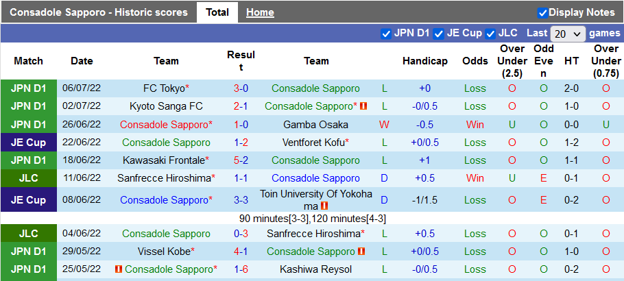 Nhận định, soi kèo Consadole Sapporo vs Kashima Antlers, 12h ngày 10/7 - Ảnh 1