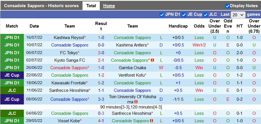 Nhận định, soi kèo Consadole Sapporo vs Nagoya Grampus, 12h ngày 30/7 - Ảnh 1