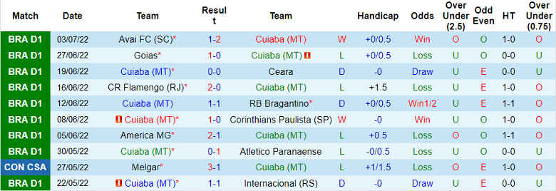 Nhận định, soi kèo Cuiaba vs Botafogo, 5h ngày 11/7 - Ảnh 1