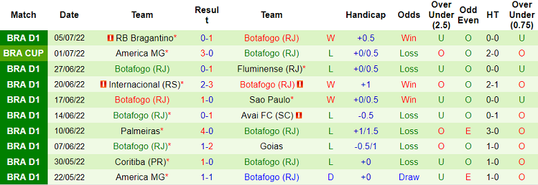 Nhận định, soi kèo Cuiaba vs Botafogo, 5h ngày 11/7 - Ảnh 2