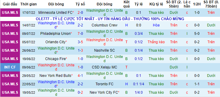 Nhận định, soi kèo D.C. United vs Bayern Munich, 6h30 ngày 21/7 - Ảnh 1