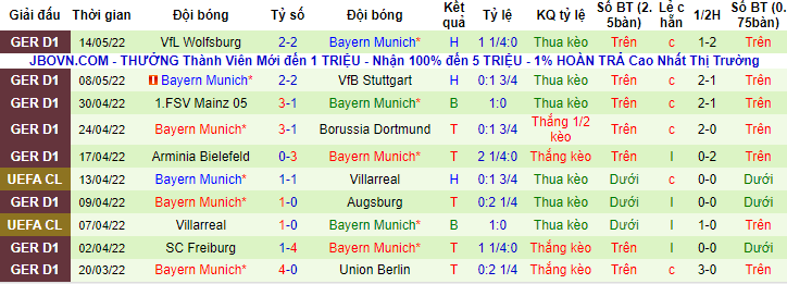 Nhận định, soi kèo D.C. United vs Bayern Munich, 6h30 ngày 21/7 - Ảnh 2