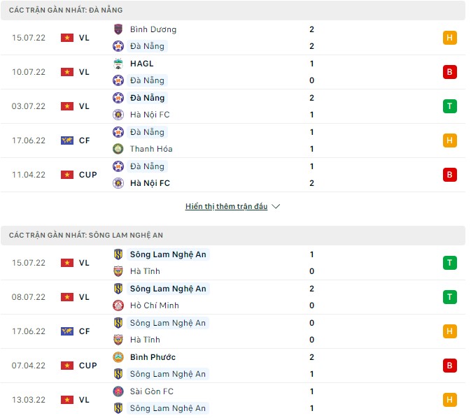 Nhận định, soi kèo Đà Nẵng vs SLNA, 17h00 ngày 20/07 - Ảnh 1