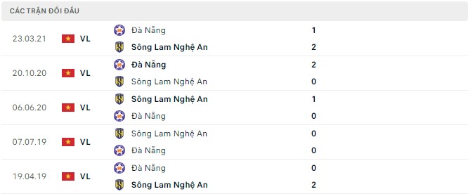 Nhận định, soi kèo Đà Nẵng vs SLNA, 17h00 ngày 20/07 - Ảnh 2