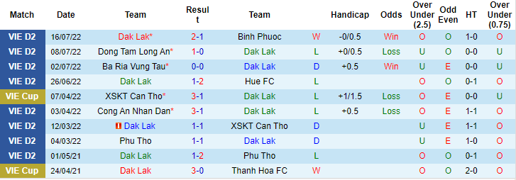 Nhận định, soi kèo Đắk Lắk vs Sanna Khánh Hòa, 15h30 ngày 23/7 - Ảnh 1