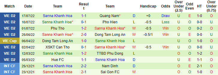 Nhận định, soi kèo Đắk Lắk vs Sanna Khánh Hòa, 15h30 ngày 23/7 - Ảnh 2