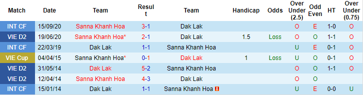 Nhận định, soi kèo Đắk Lắk vs Sanna Khánh Hòa, 15h30 ngày 23/7 - Ảnh 3