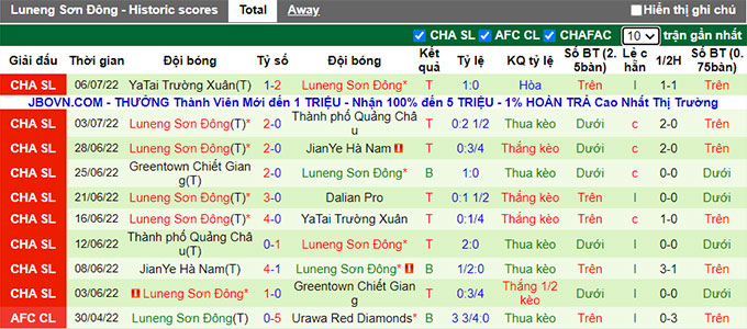 Nhận định, soi kèo Dalian Pro vs Shandong TaiShan, 17h30 ngày 10/7 - Ảnh 2