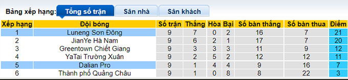 Nhận định, soi kèo Dalian Pro vs Shandong TaiShan, 17h30 ngày 10/7 - Ảnh 4