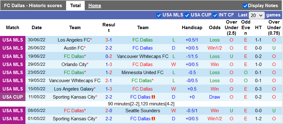 Nhận định, soi kèo Dallas vs Inter Miami, 8h07 ngày 5/7 - Ảnh 1