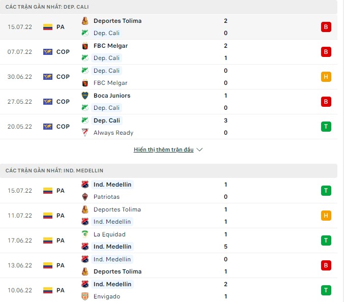 Nhận định, soi kèo Dep. Cali vs Ind. Medellin, 08h00 ngày 22/07 - Ảnh 1