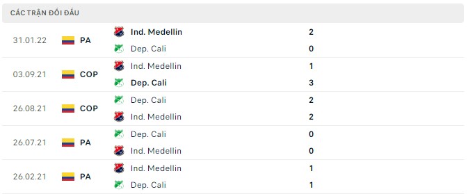 Nhận định, soi kèo Dep. Cali vs Ind. Medellin, 08h00 ngày 22/07 - Ảnh 2