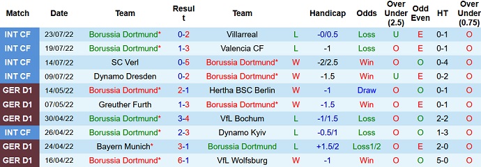 Nhận định, soi kèo Dortmund vs Antalyaspor, 22h00 ngày 30/7 - Ảnh 1