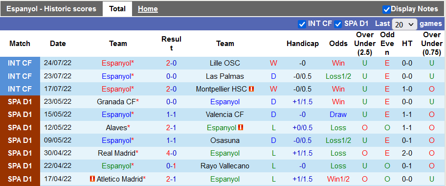 Nhận định, soi kèo Espanyol vs Linense, 16h ngày 28/7 - Ảnh 1