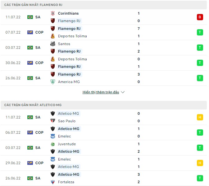 Nhận định, soi kèo Flamengo vs Atletico-MG, 07h30 ngày 14/07 - Ảnh 1