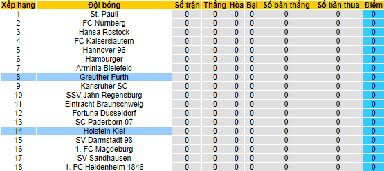 Nhận định, soi kèo Furth vs Holstein Kiel, 18h ngày 16/7 - Ảnh 4