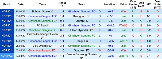 Nhận định, soi kèo Gimcheon Sangmu vs Jeonbuk Motors, 17h00 ngày 2/7 - Ảnh 3