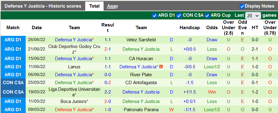 Nhận định, soi kèo Gimnasia vs Defensa, 6h30 ngày 3/7 - Ảnh 2